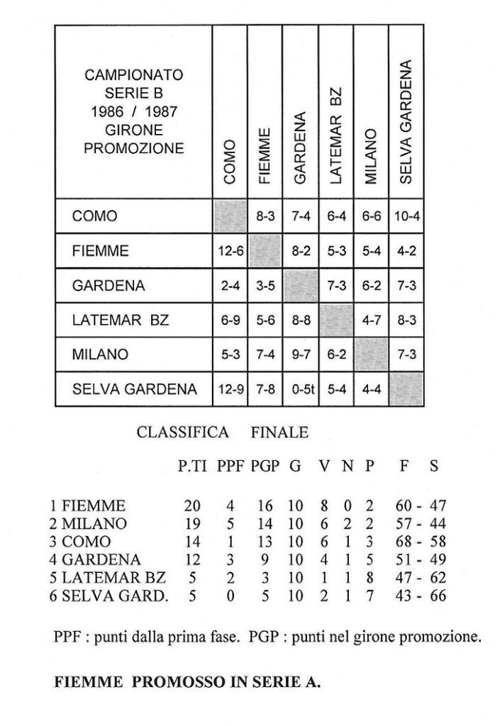 Questa immagine ha l'attributo alt vuoto; il nome del file è 87.02.28-B-Q-e-CLASS-GP-MSN-705x1024.jpg